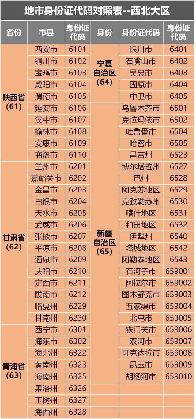  号码|探秘身份证号码的地理密码，教你一眼识别原籍省份城市