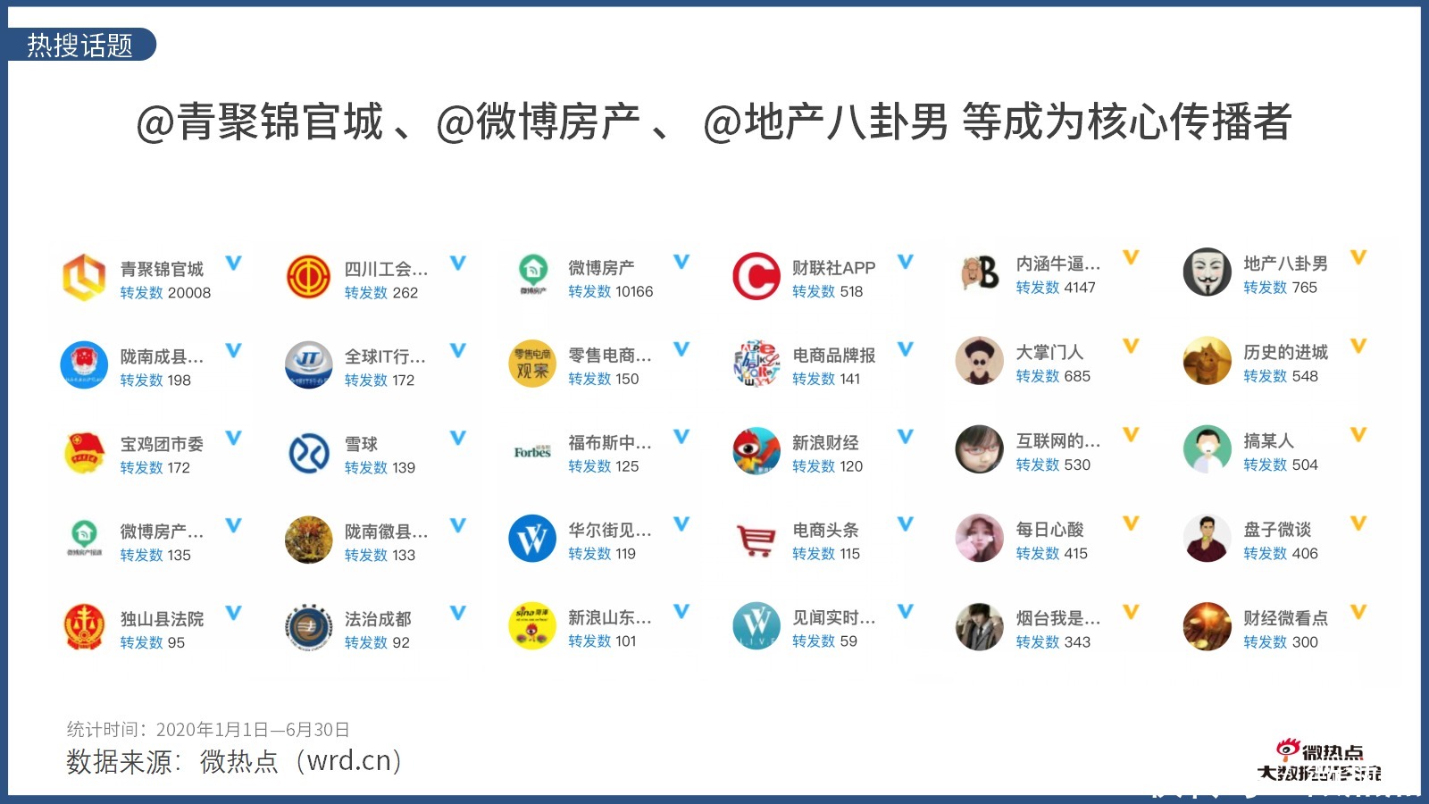  因城施策|2020年上半年房产行业网络关注度分析报告