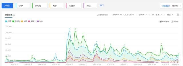 飞升|《乘风破浪的姐姐》快播完了,姐姐们的商业价值“飞升”了吗