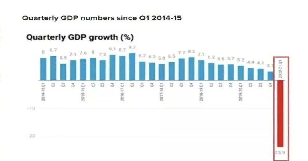 信号|印度释放四大“开战”信号,孟买指数创记录暴跌,冒险行动要开始了