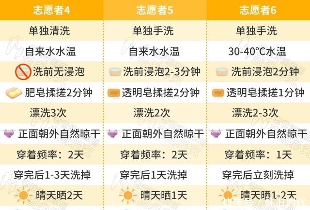  网红|耗时3个月，真人试穿网红内裤，却得到了意想不到的结果