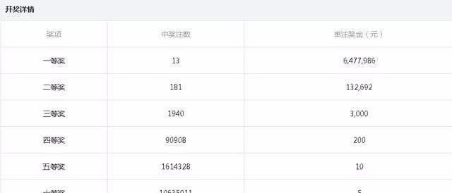 奖金|彩票全号买完大概要三千五百万，奖池累积过亿时为什么没人全买