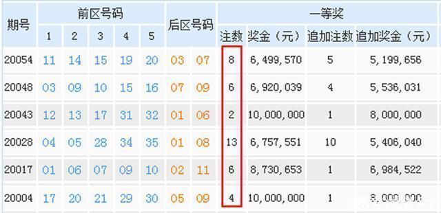 开出|又一彩民中1000万大奖！16收尾出乎意料122组合已诞生39注大奖