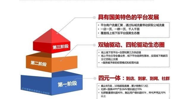国美|2020年中财报解读:“高维”进化的新国美