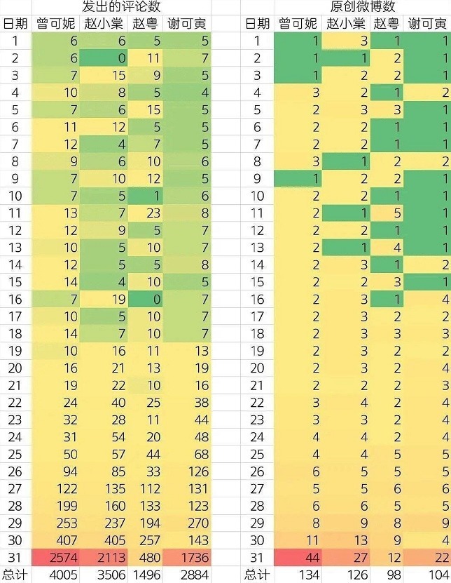 赵粤|搬家大战结束!谢可寅第一曾可妮第二,赵粤遗憾落败