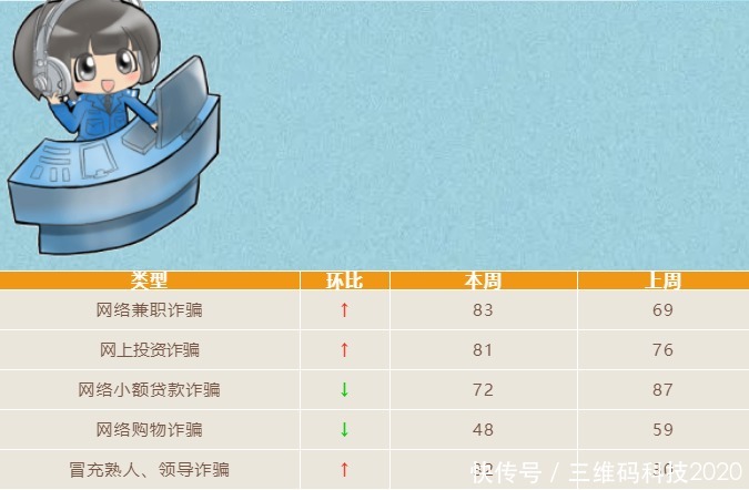 犯罪|三维码智慧反诈，防范电信网络诈骗新帮手