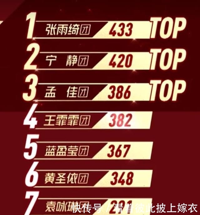 乘风破浪|《乘风破浪的姐姐》二公完毕,几家欢喜几家愁