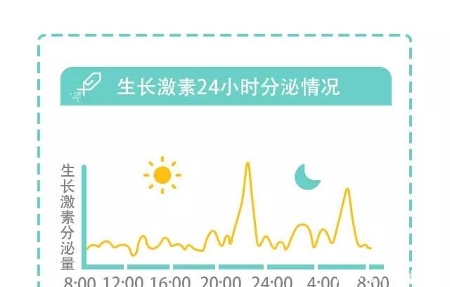 孩子身高|孩子如何长高高?父母想知道的营养秘籍在这里!别傻傻只会补钙了