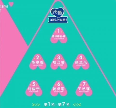 支持她|《创造营》这位选手太敢了,公开质疑赞助商,表现太过恐凉