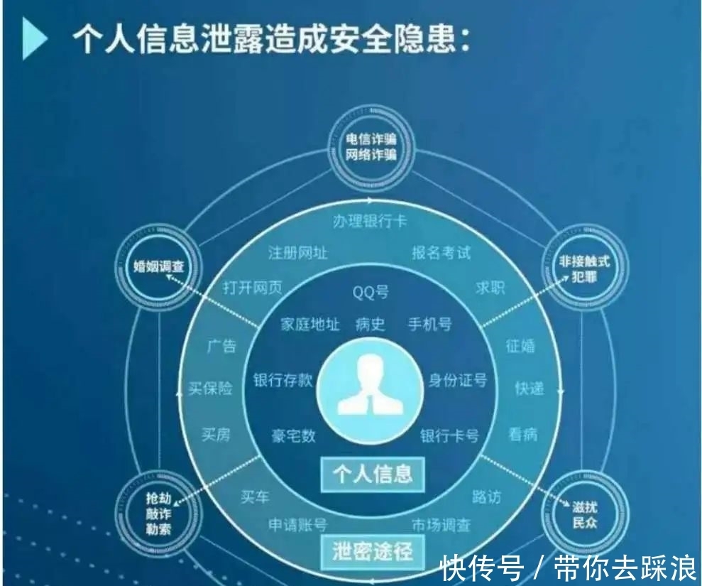  电信|你被电信诈骗，原来是因为它！