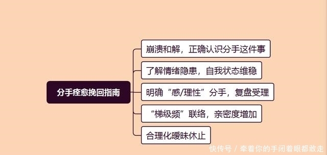  快要|分手三天了，坚持不住，快要崩溃了，怎么办？