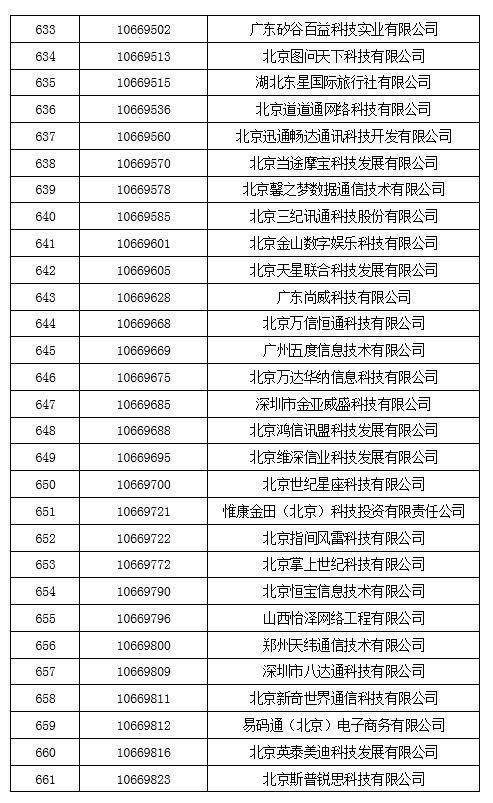 码号|工信部为保护用户利益,拟回收847个电信网码号