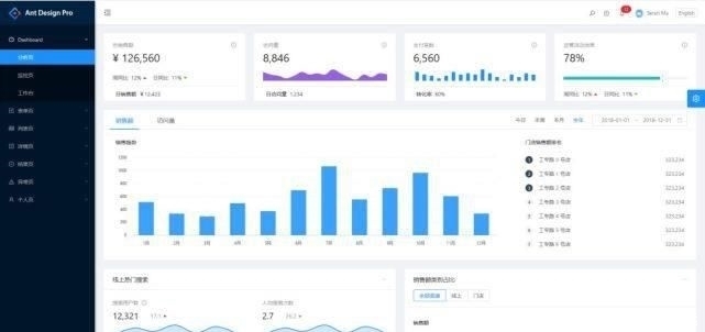 免费的后台|Github上10个超好看 可视化面板,后台管理页面有着落了