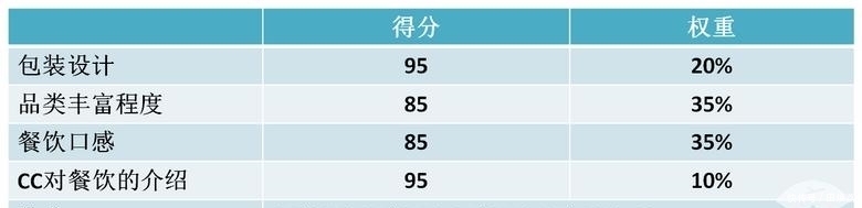 飞机|后疫情时期,国内航司经济舱飞机餐大比拼!这个排名你是否认同?