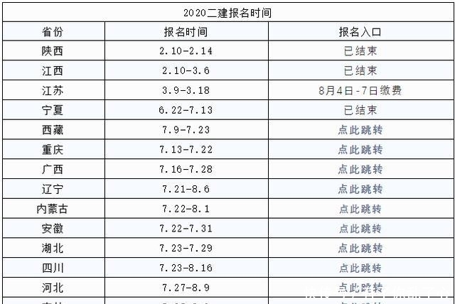 二建|二级建造师《法规》每年都会考什么？第三、四章一直是重要章节考点