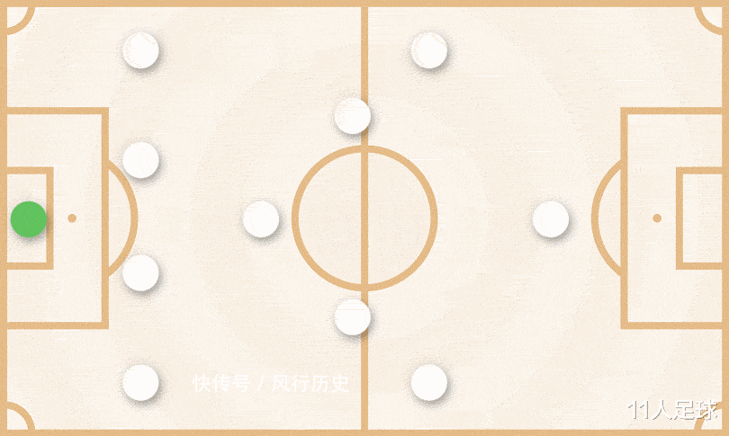 谍报系统|采用谍报战,对曼联100%胜率的贝尔萨,将为下季英超带去哪些改变