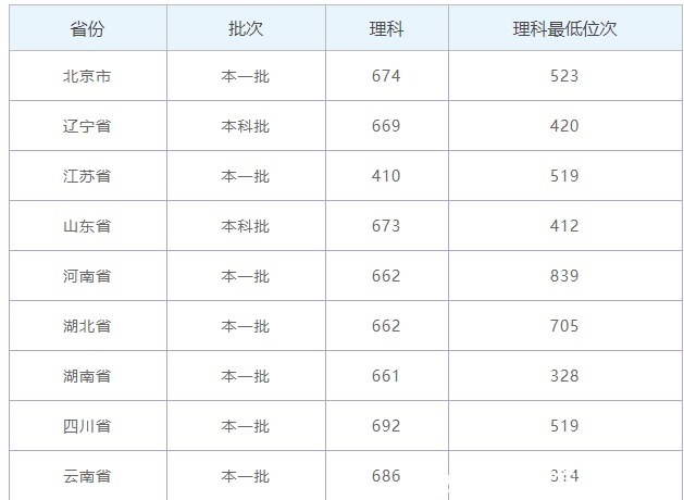 中科大|中科大、国科大,傻傻分不清楚,一篇文章帮你搞定!