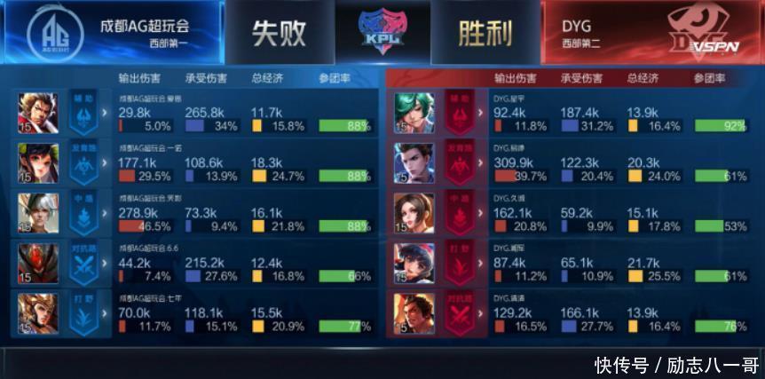 KPL|KPL春季季后赛DYG对AG。——首局AG竟遗憾落败！