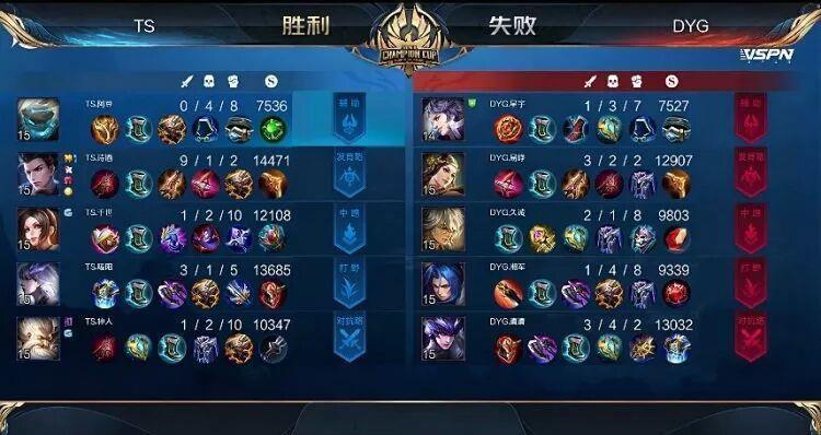 荣耀|王者荣耀世冠杯决赛暖阳韩信让三追四TS击败DYG获得冠军