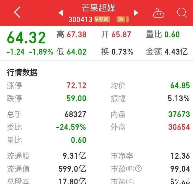  飞升|《乘风破浪的姐姐》快播完了，姐姐们的商业价值“飞升”了吗