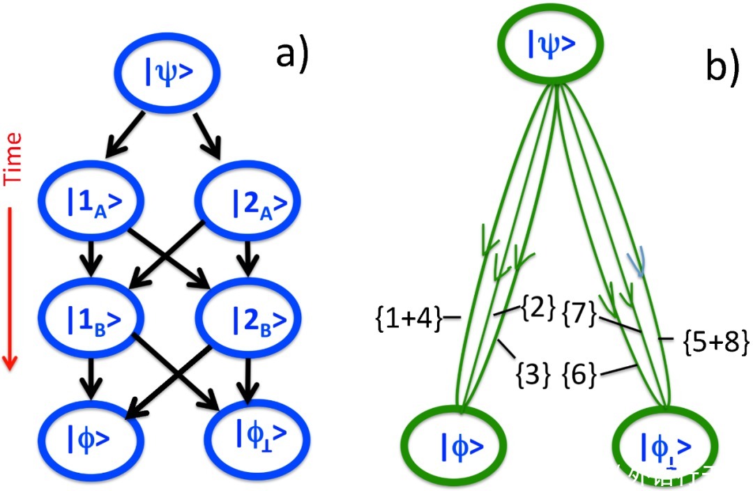 principal 和 principle,哪个有原则的意思