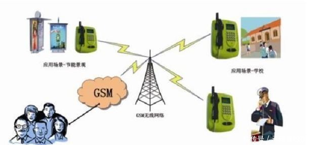  电话|都已实名制了，为何诈骗电话和短信还是那么多，运营商怎么管的