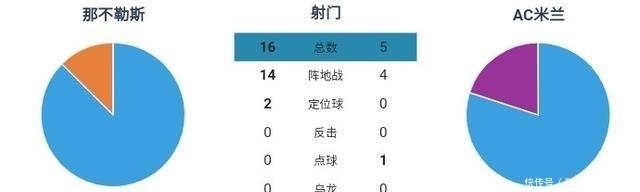  比赛中|复盘AC米兰VS那不勒斯：阵地战进攻各有成效，多纳鲁马神扑保平局