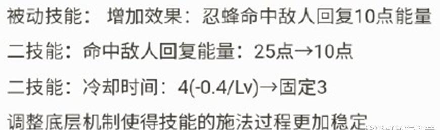  英雄|王者荣耀：S20赛季中路法师要“变天”？网友评论亮了