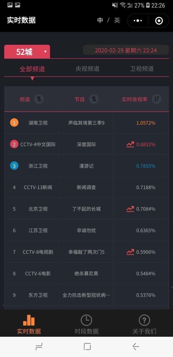 折服|《声临其境3》太会玩,已被大众声咖的实力折服了