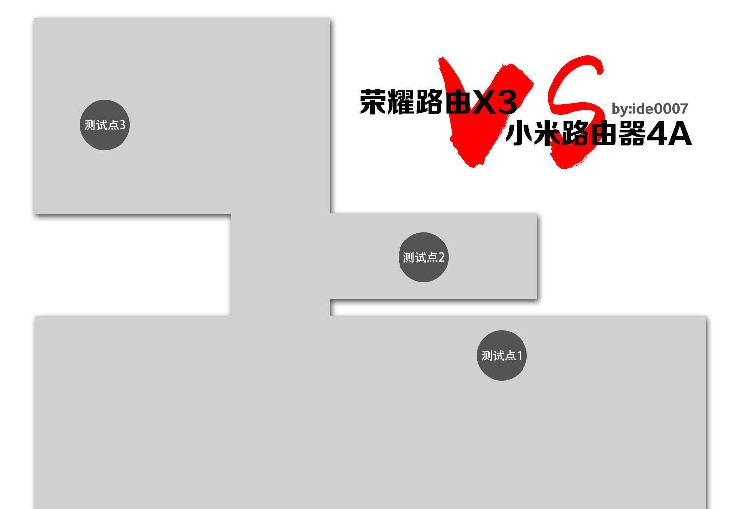级别|百元级别荣耀路由X3和小米路由4A,哪款真的香?