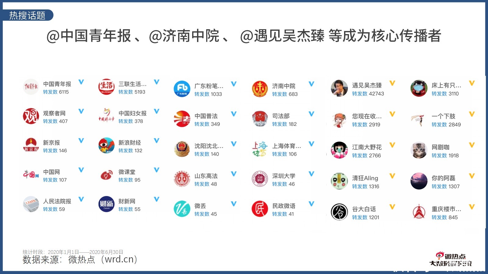 因城施策|2020年上半年房产行业网络关注度分析报告