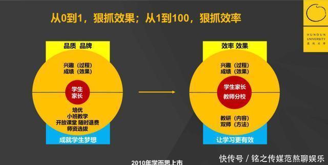 二流|三流公司抓时间,二流公司抓大脑,一流公司抓心智