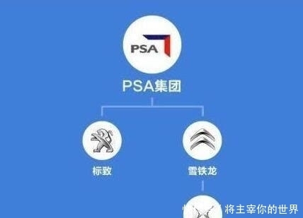 品牌|大众旗下子品牌竟然这么强大！这些图告诉你！吉利集团也不简单！