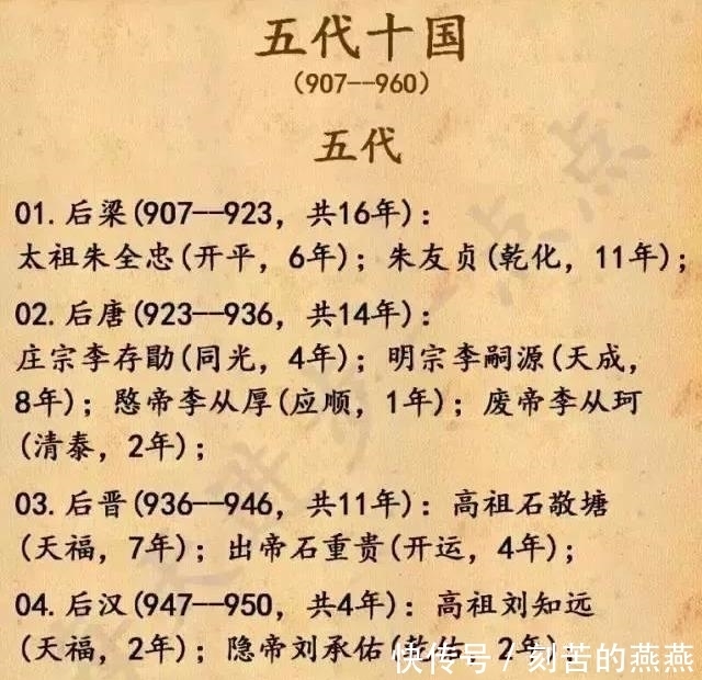 历史|中国历史上所有皇帝的顺序!涨知识!