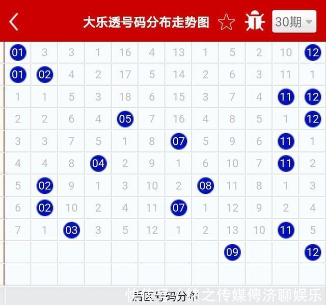 技术型彩民|第097期体彩大乐透，三个臭皮匠顶个诸葛亮，在彩票上不灵验