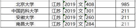 考生|文理科都适用,志愿其实不难填,全国知名大学最低录取分数及位次