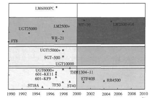  有无必要|踢馆：MT-30是全球最强吗？我们有无必要搞新一代燃气轮机追赶？