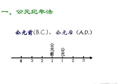 你知道公元前后的划分吗?
