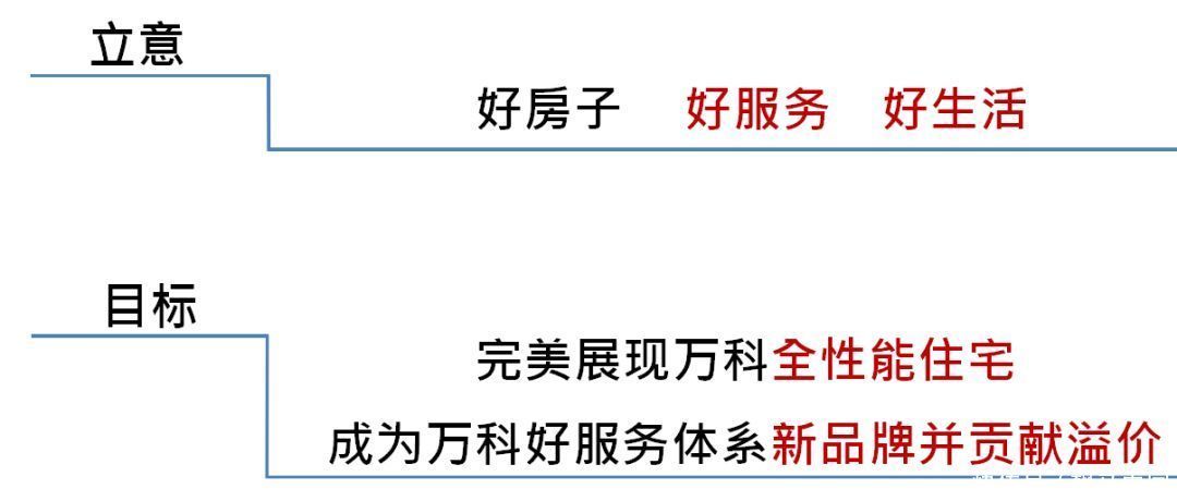 业态|7个方面详解万科是怎样做旺社区商业的