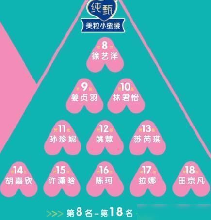 淘汰|《创3》第二轮淘汰结果新鲜出炉,刘梦惊险晋级,陈卓璇掉到第三