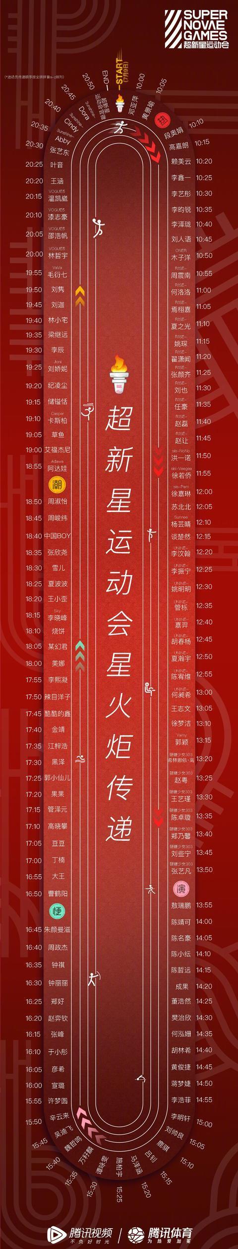  嘉宾|《超新星运动会》火炬传递即将开启嘉宾阵容等你揭晓