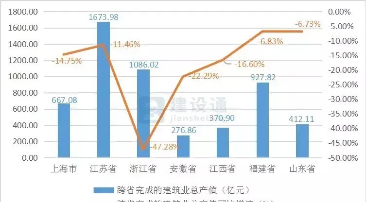 报告|2020年建筑业发展大数据报告