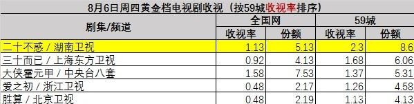有人|央视《大侠霍元甲》收视率飙升,功夫片明明有市场,为什么现在却很少有人拍了呢
