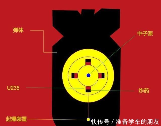 颠覆|颠覆你的理解,原子弹的威力远比你想象的低!