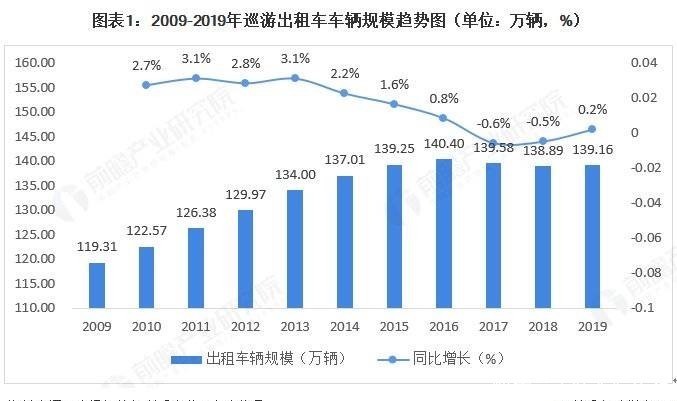  拯救|谁才能拯救“失落”的出租车？