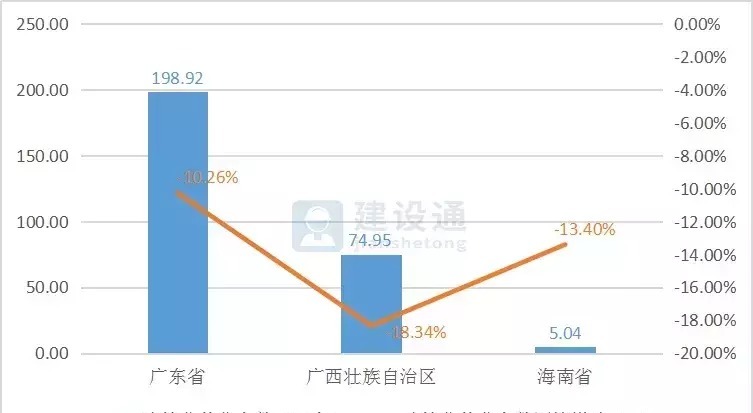 报告|2020年建筑业发展大数据报告