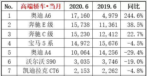  特斯拉|别说你了，连马斯克都嫌特斯拉卖得贵