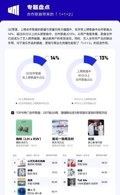 热度|偶像养成综艺热度下降 产出优质作品更重要