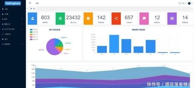 免费的后台|Github上10个超好看 可视化面板,后台管理页面有着落了