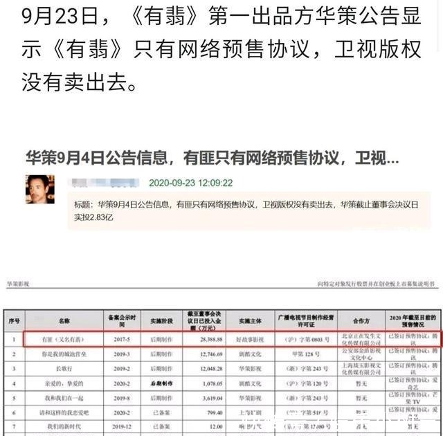 赵丽颖|王一博赵丽颖带不动《有翡》,能否播出还待定,5亿成本打水漂